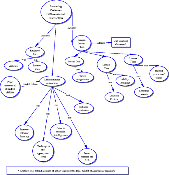 Why Differentiation Misses Mark For >> Investigating Pre Service Science Teachers Developing Professional Why Differentiation Misses Mark For >> Investigating Pre Service Science Teachers Developing Professional
