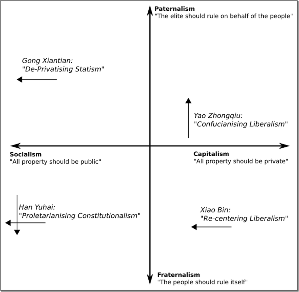 Chinas Ideological Spectrum A Two Dimensional Model Of - 