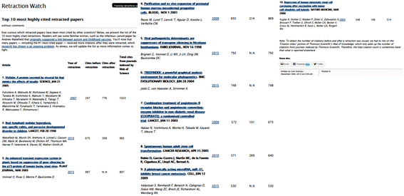 Journal Retracts 16 Year Old Paper >> Highly Cited Retracted Papers Springerlink Journal Retracts 16 Year Old Paper >> Highly Cited Retracted Papers Springerlink