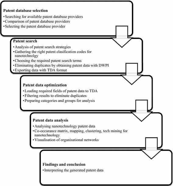 culture activities essay prompts