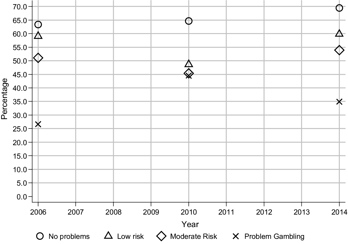 Problem gambling statistics nz population Problem gambling statistics nz population