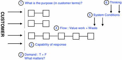 Vanguard Org Chart