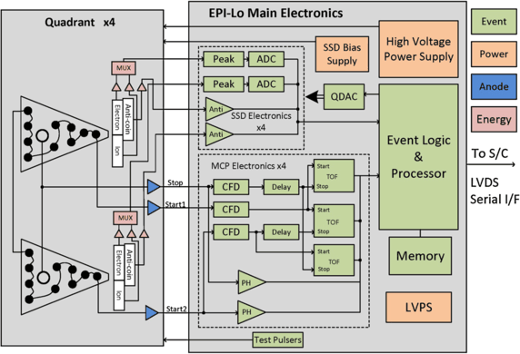 tlm cooper led driver wiring diagram wiring diagrams integrated science investigation of the sun (isis) design of the tlm cooper led driver wiring diagram