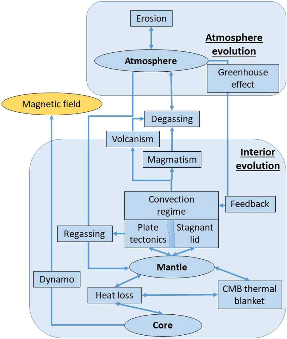 Geoscience For Understanding Habitability In The Solar