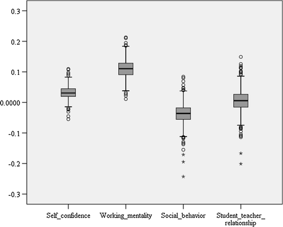 Teachers Lower Expectations For Black >> An Investigation Of The Relationship Between Teachers Expectations Teachers Lower Expectations For Black >> An Investigation Of The Relationship Between Teachers Expectations