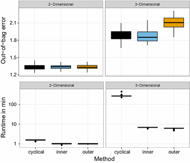 Gradient boosting for distributional regression: faster 