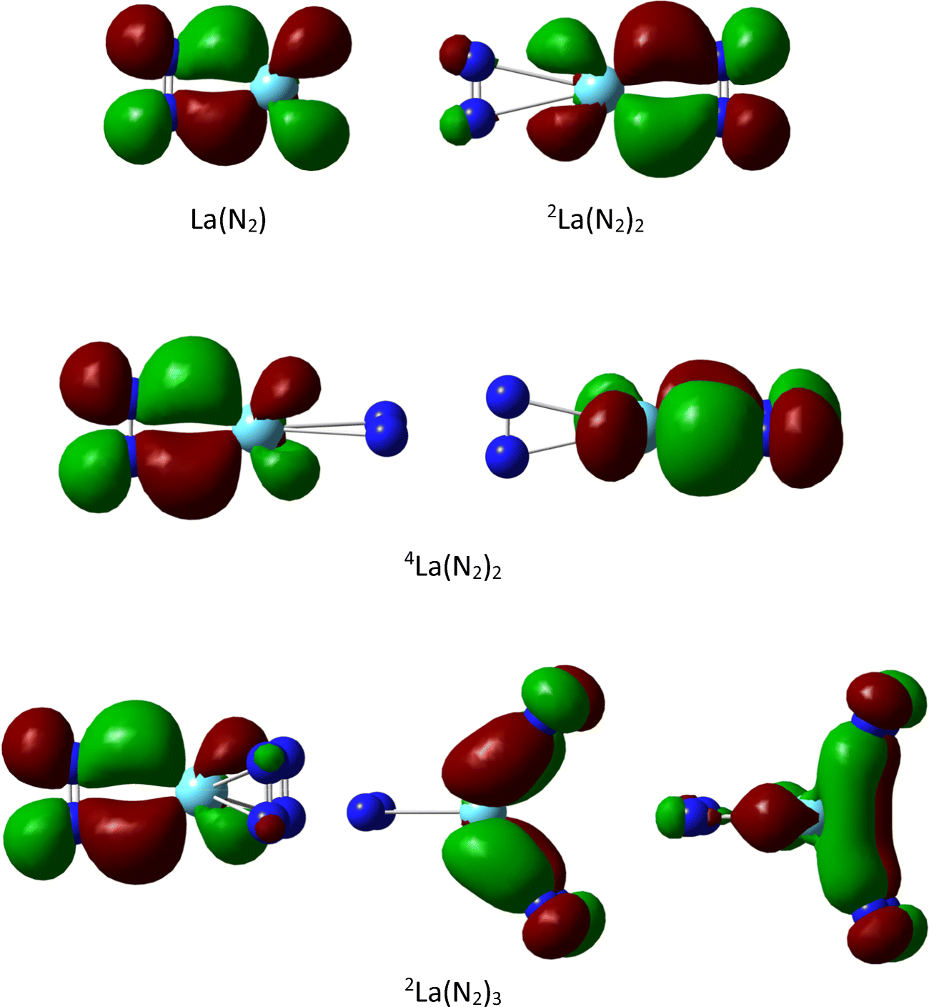 Coordination Of N2 Ligands To Lanthanum The Complexes La - 