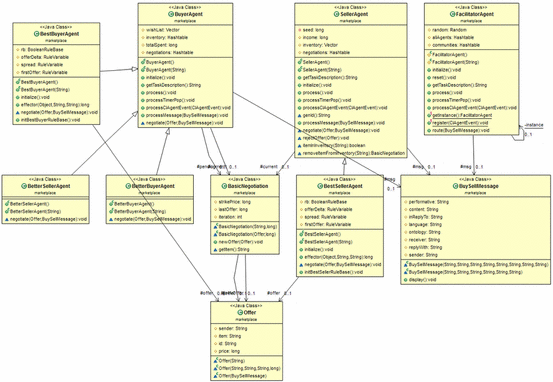 Advanced Metering Infrastructure Design And Test Bed - 