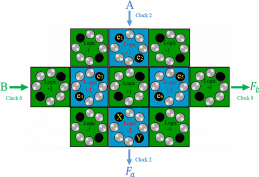 Kinetics of discrete open channel block in QQQA, open and closed