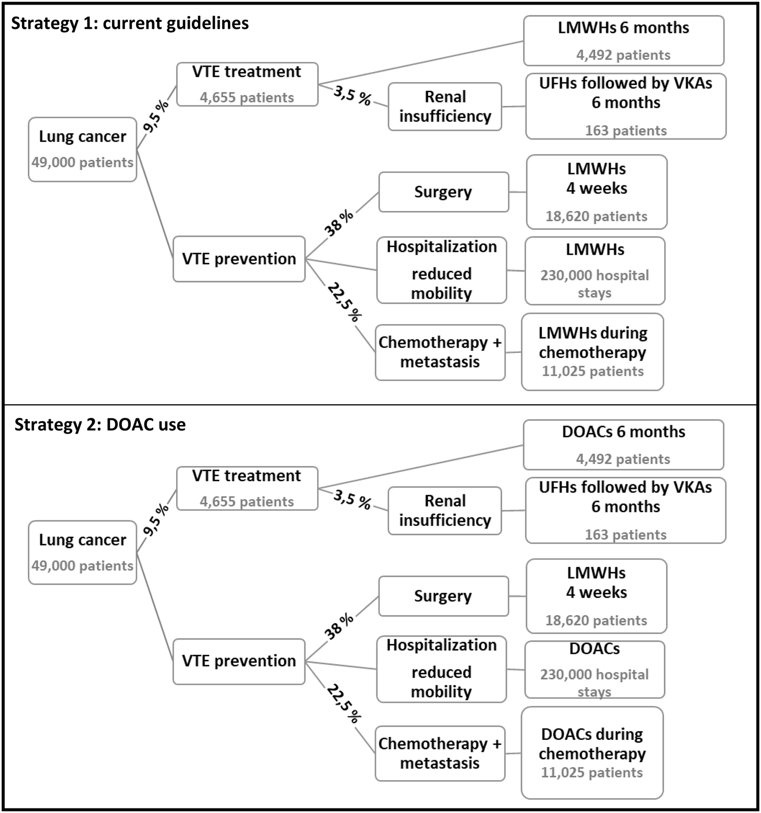 Are Direct Oral Anticoagulants An Economically Attractive