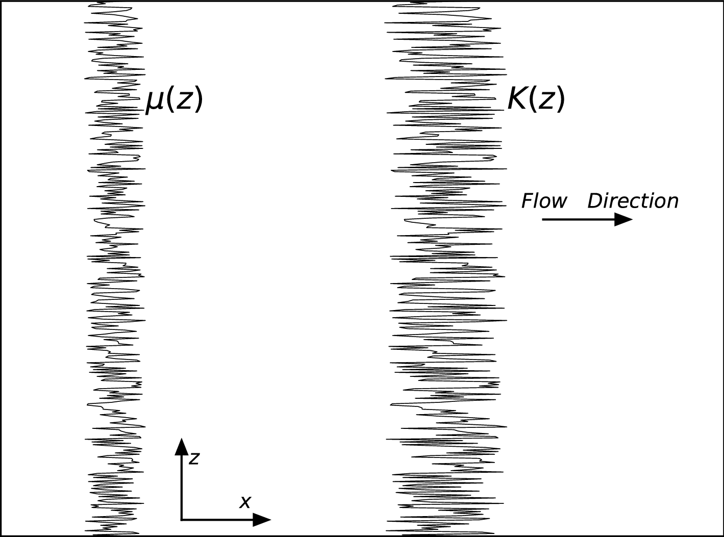 Effects Of Local Transverse Dispersion On Macro Scale Coefficients Of Decaying Solute Transport In A Stratified Formation Springerlink