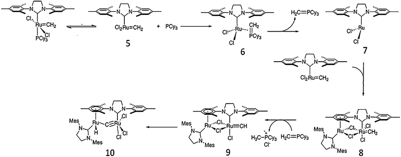 Copper olefin metathesis 08 picture