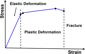 Astm 217 cone penetration hardness photos 273