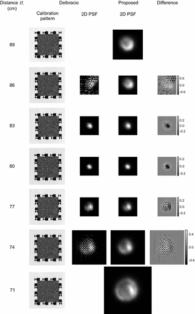 pixel by pixel measurement gogle docs pixel by pixel measurement gogle docs