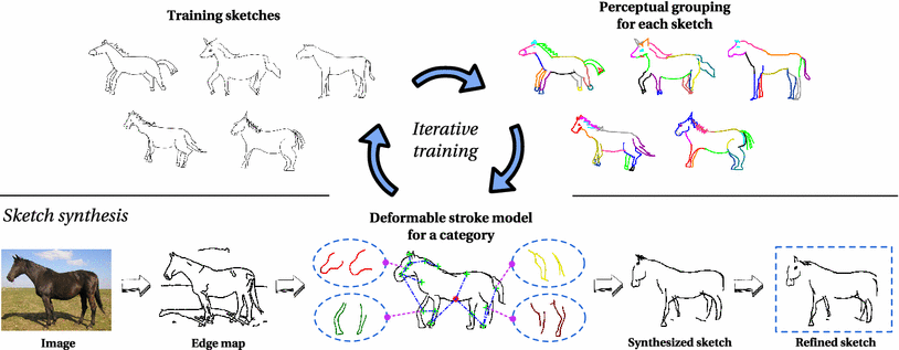 free hand sketch synthesis with deformable stroke models springerlink sketching models
