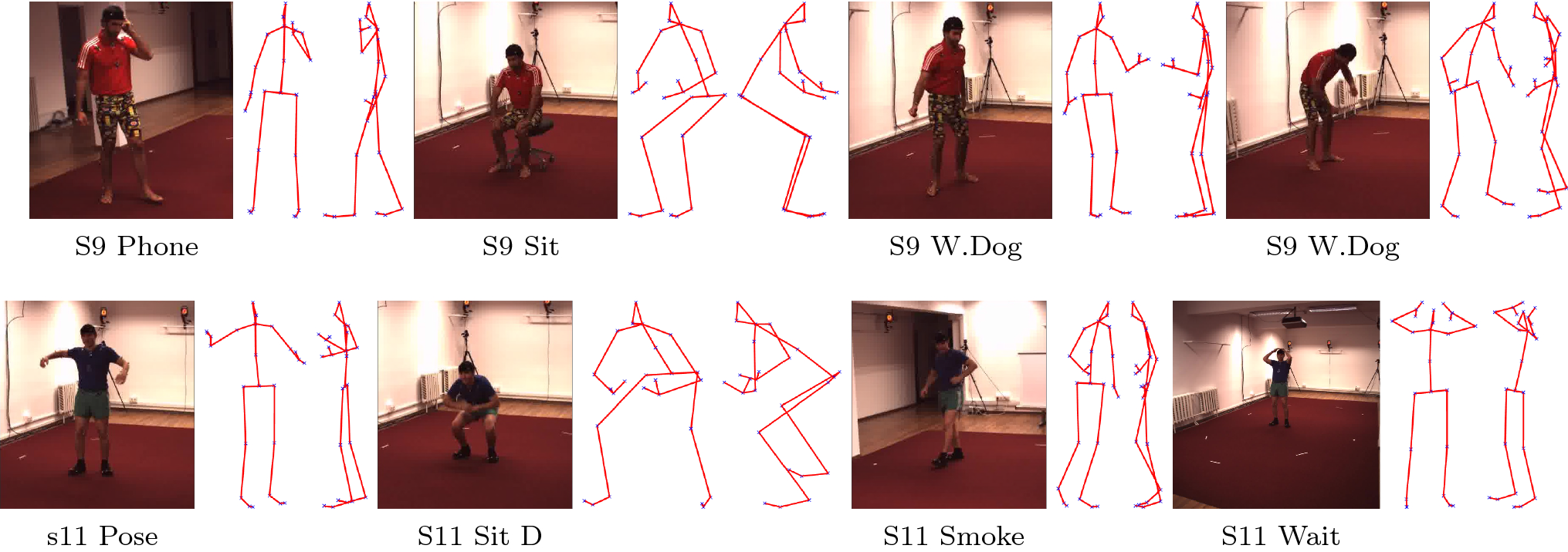 Fusing Visual And Inertial Sensors With Semantics For 3D Human Pose