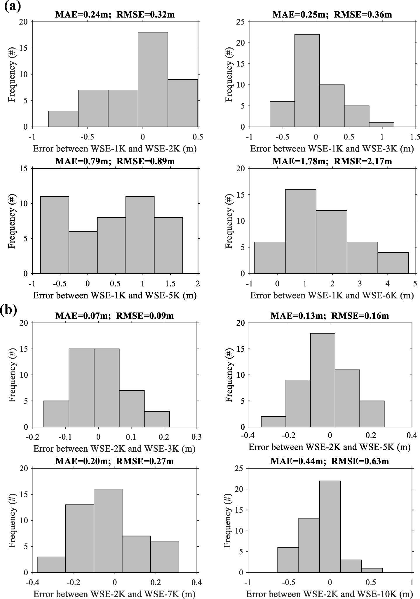 The Effects Of Topographic Map Scale And Costs Of Land Surveying On - 7