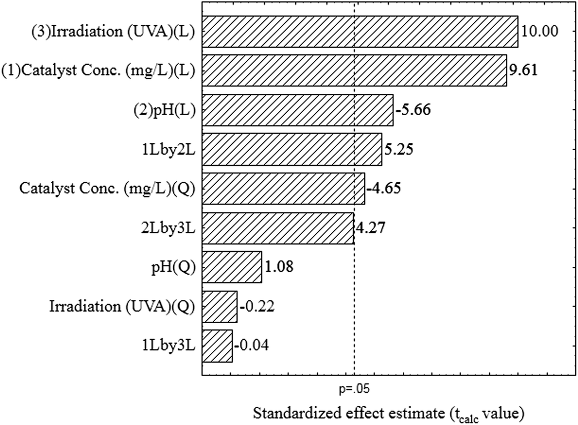 Benzodiazepine Conversion Chart Pdf