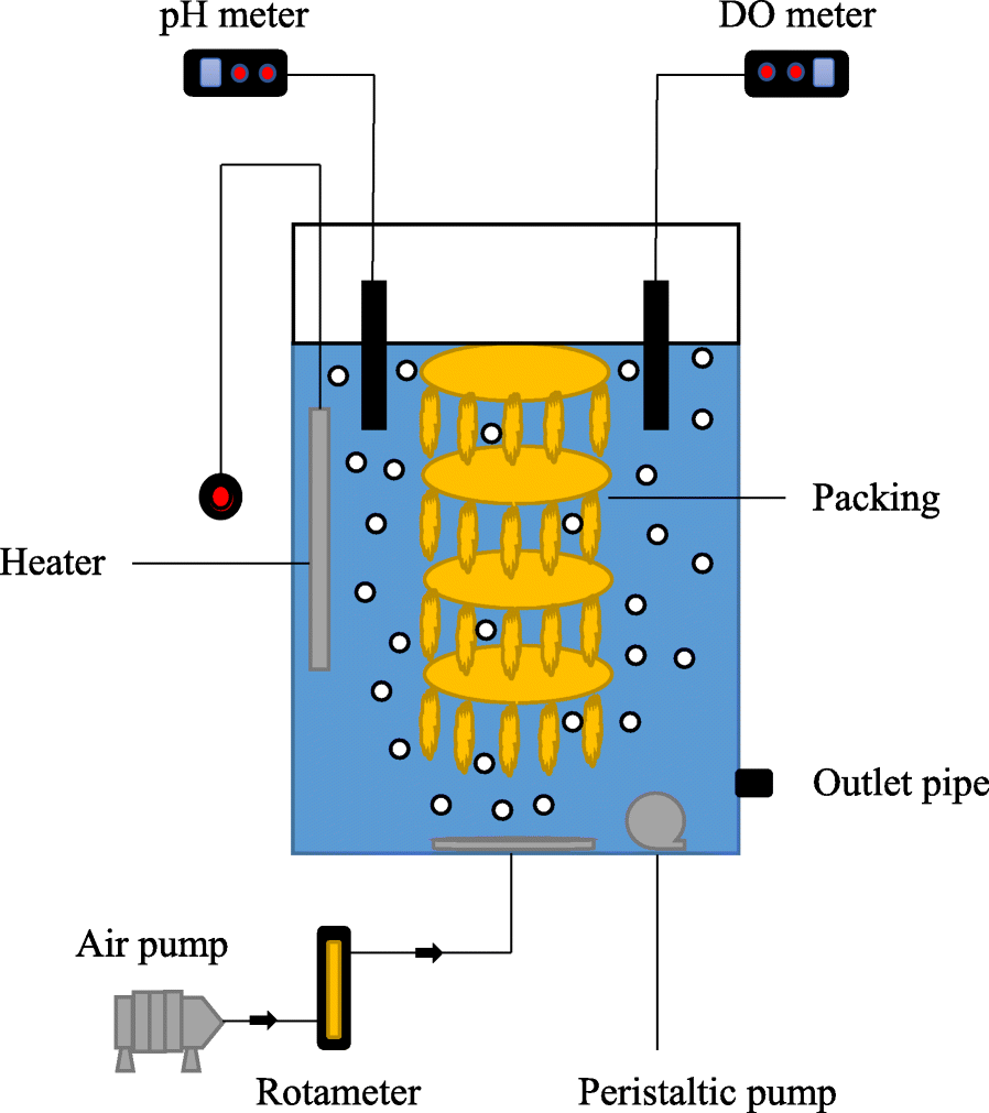 American Wick Conversion Chart