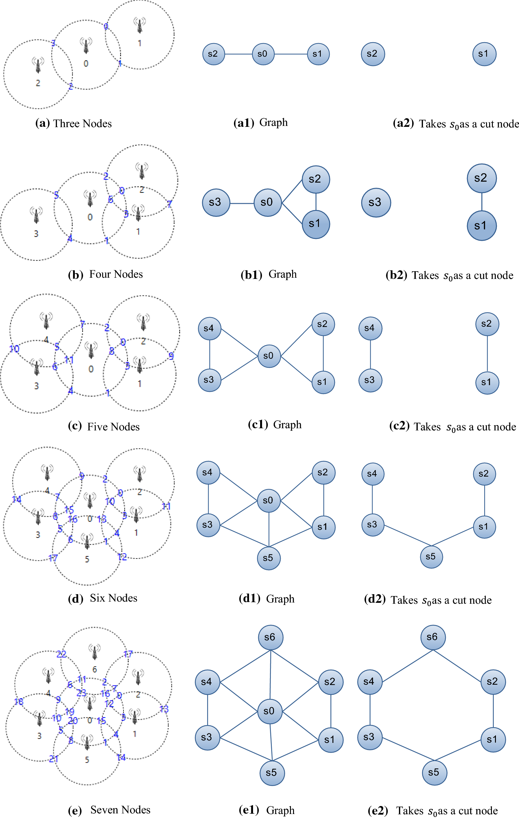 Jnca 5 Chart