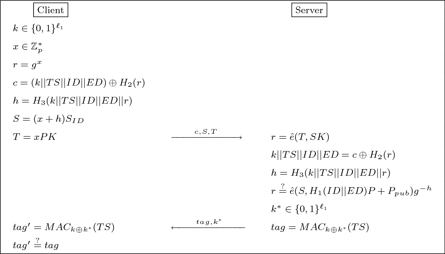 A Heterogeneous User Authentication And Key Establishment For Mobile Client Server Environment Springerlink