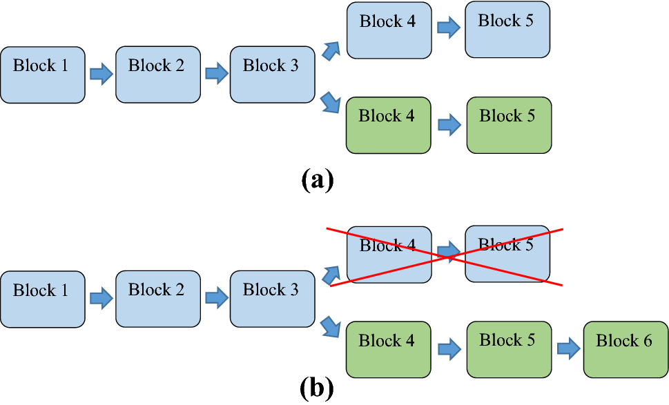 ArcBlock description