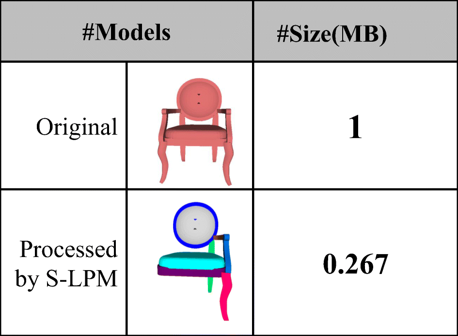 S Lpm Segmentation Augmented Light Weighting And