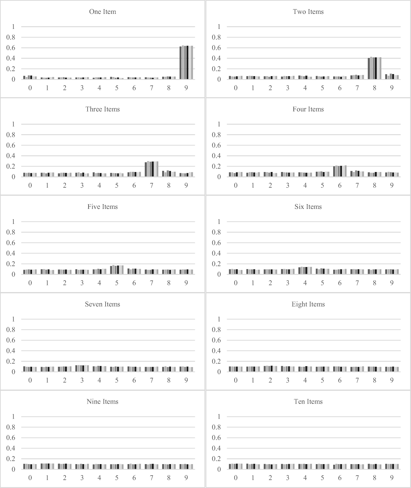 Penny Rounding Chart