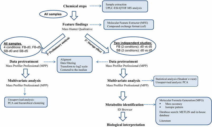(PDF) A rapid screening approach to metabonomics using 