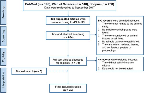 New Biomarker Panel Could Accelerate >> A Systematic Review On Metabolomics Based Diagnostic New Biomarker Panel Could Accelerate >> A Systematic Review On Metabolomics Based Diagnostic