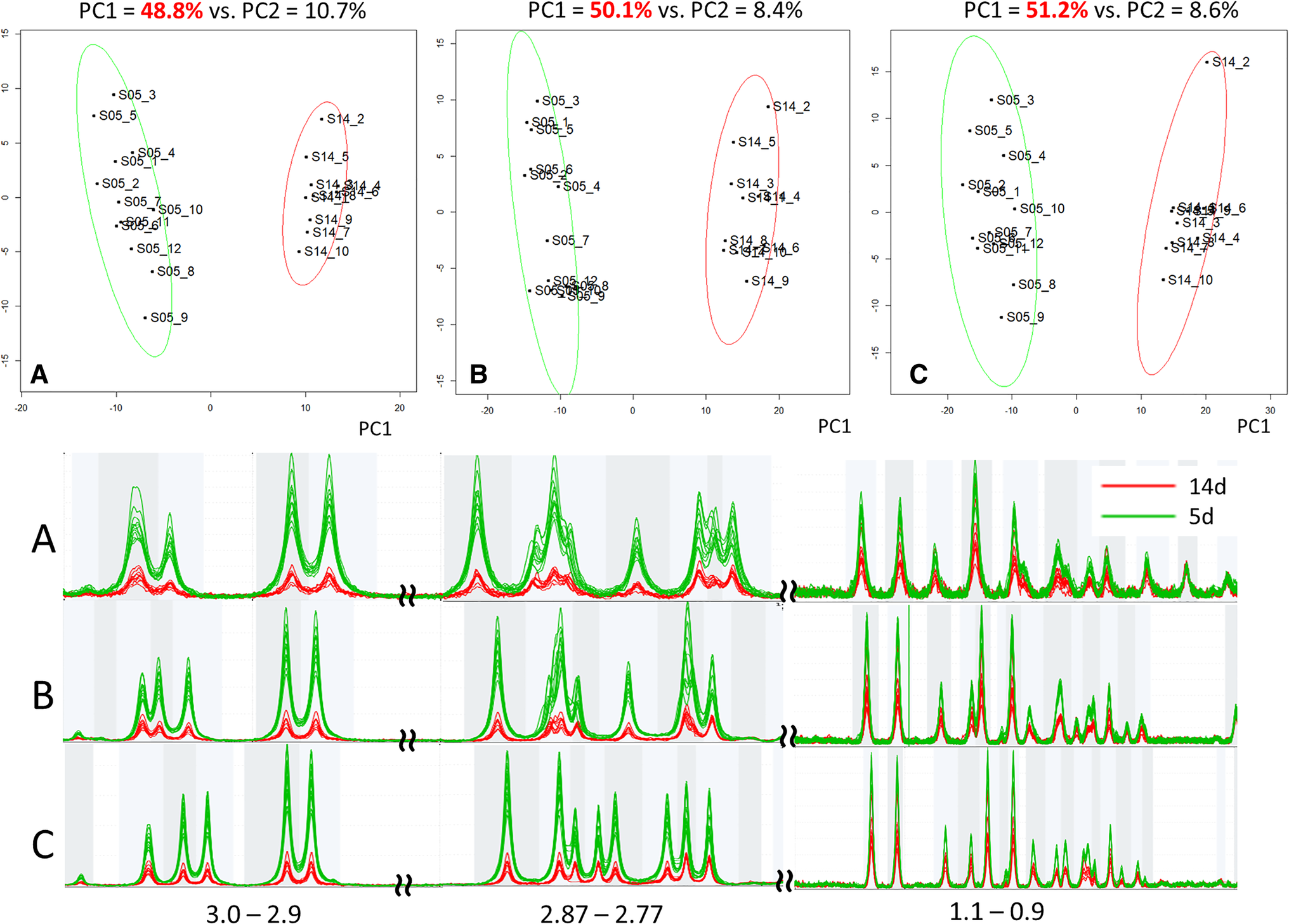Optimizing 1d 1h Nmr Profiling Of Plant Samples For High - 