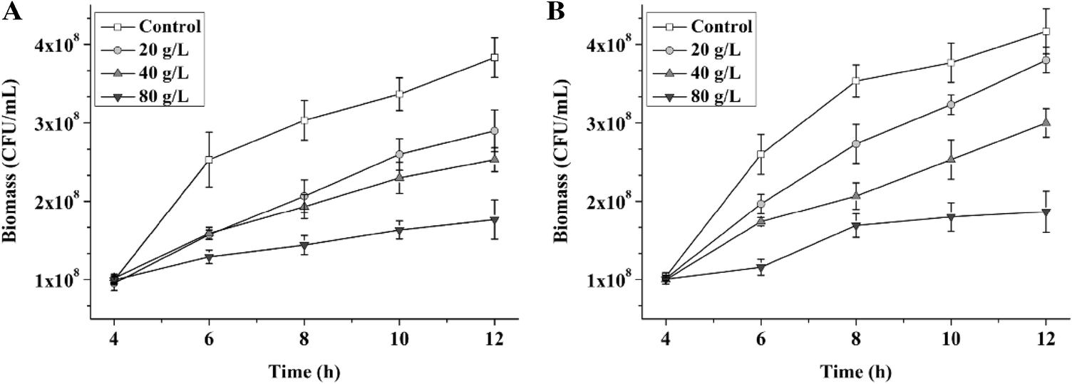 Metabolomics Analysis Reveals Global Acetoin Stress Response Of Bacillus Licheniformis Springerlink