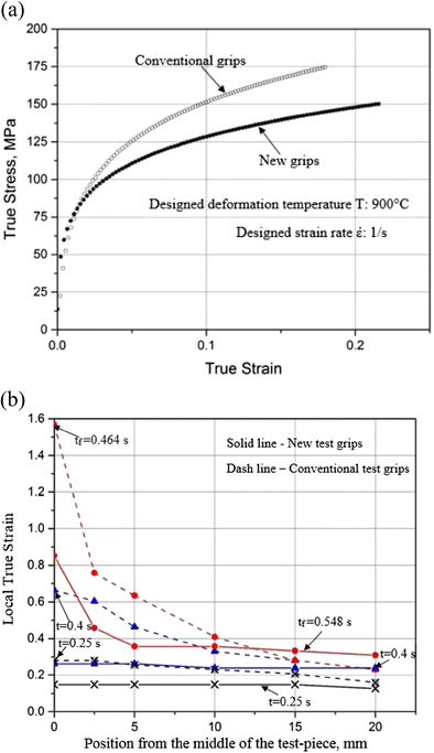 A Novel Grip Design For High Accuracy Thermo Mechanical Tensile Open Image In New Window