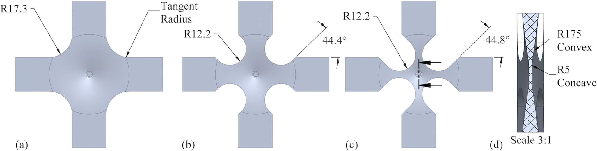 A Planar Biaxial Experiment Platform For In Situ High Energy