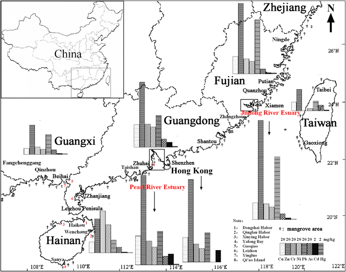 Heavy Metal And Organic Contaminants In Mangrove Ecosystems - 