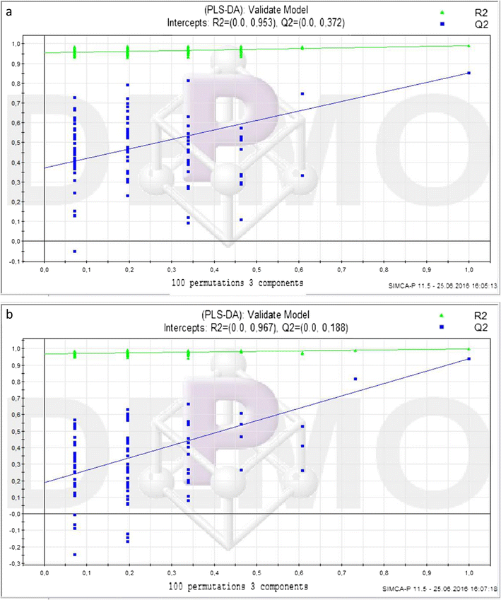 Urinary Metabolomic Profiling In Rats Exposed To Dietary Di - 