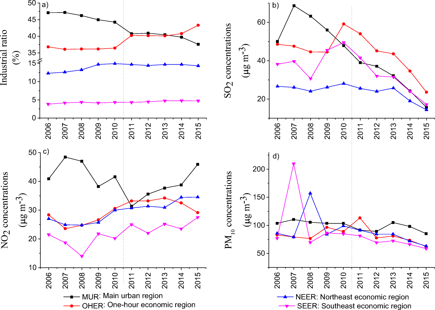 long term spatiotemporal variations