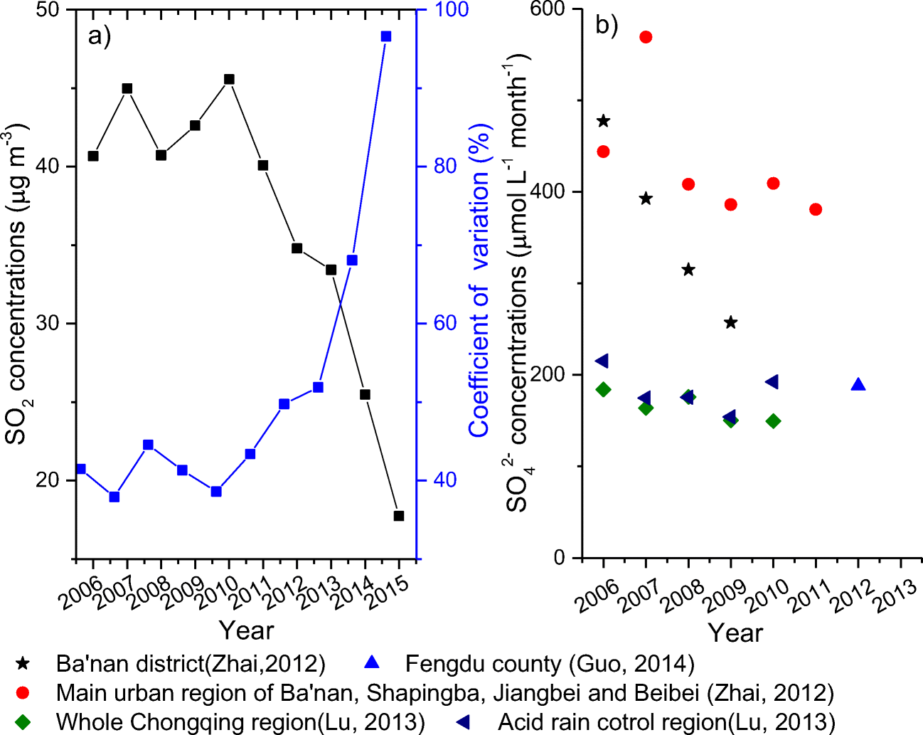 long term spatiotemporal variations