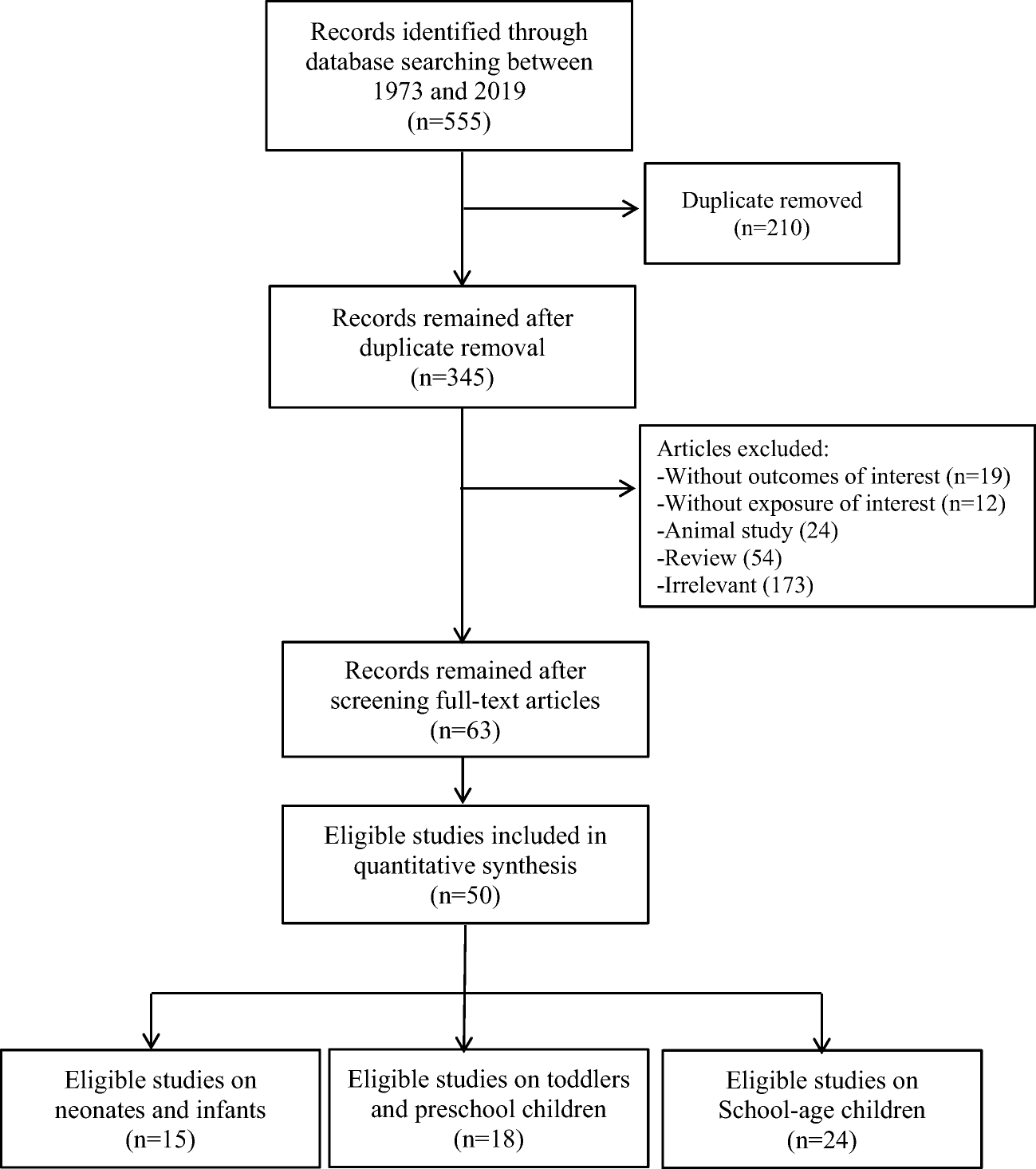 Prenatal Exposure To Organophosphorus >> Effects Of Prenatal And Postnatal Exposure To Organophosphate Prenatal Exposure To Organophosphorus >> Effects Of Prenatal And Postnatal Exposure To Organophosphate