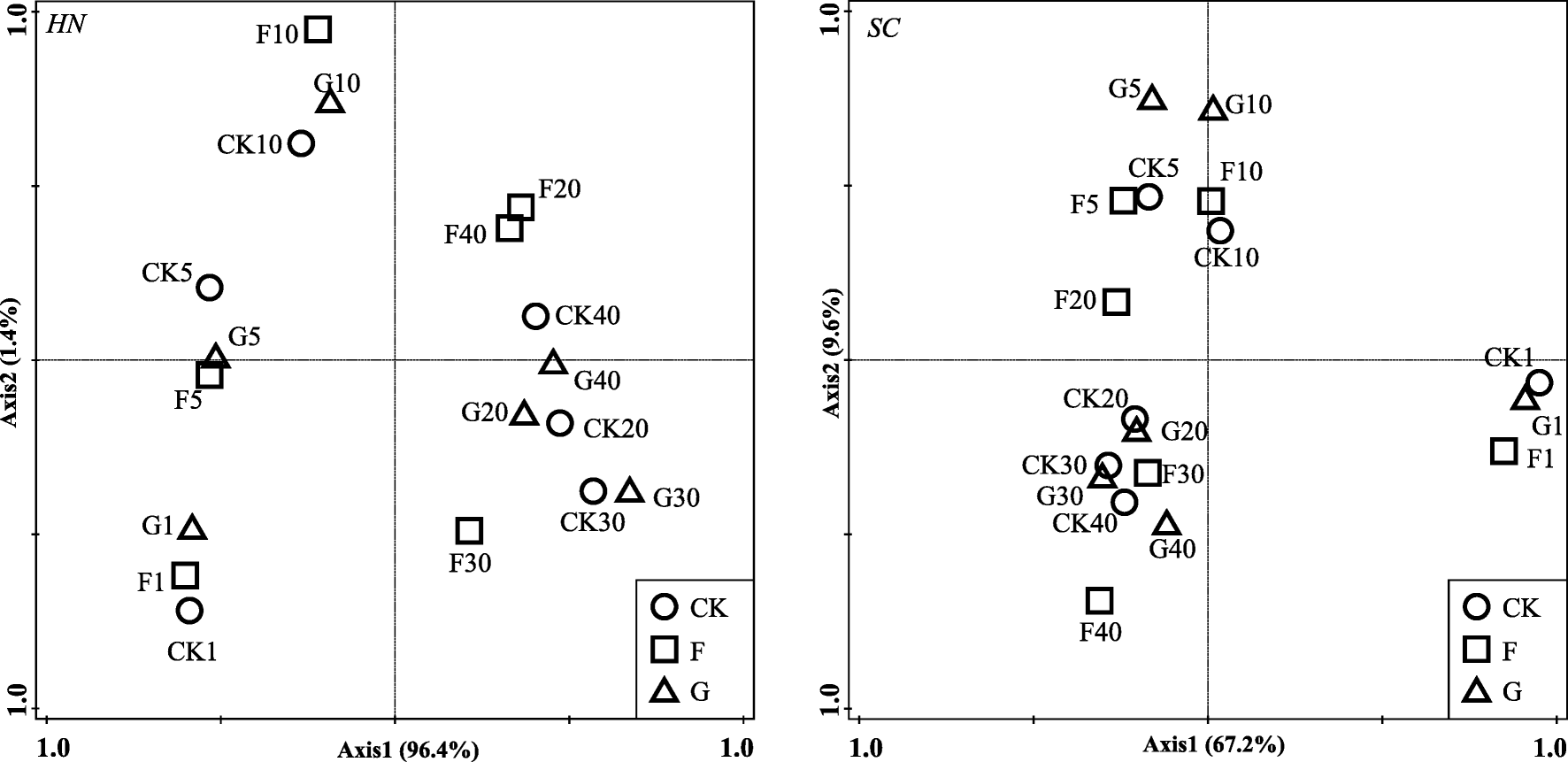 Community Structure Of Anaeromyxobacter In Fe Iii Reducing Enriched Cultures Of Paddy Soils Springerlink