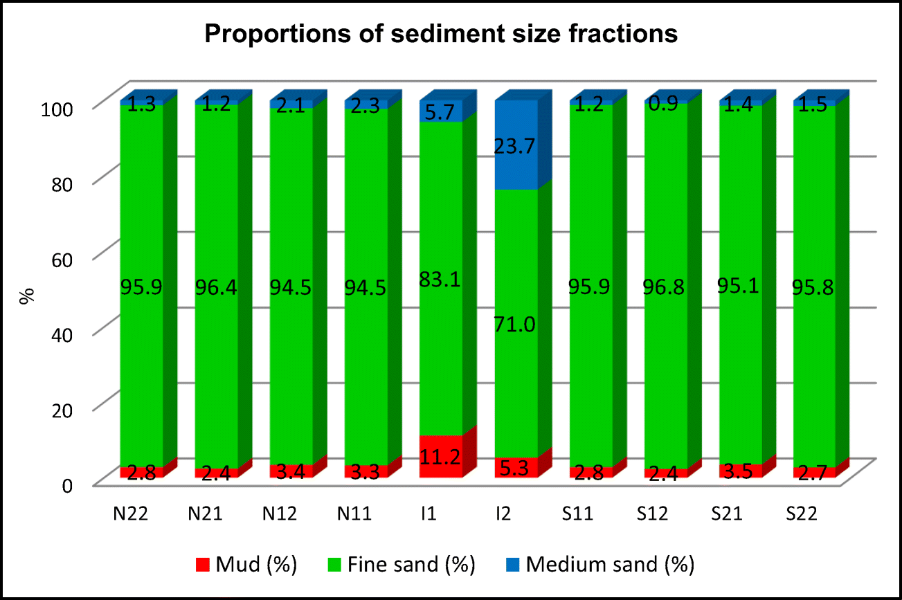 Continental Margin Geology Britannica