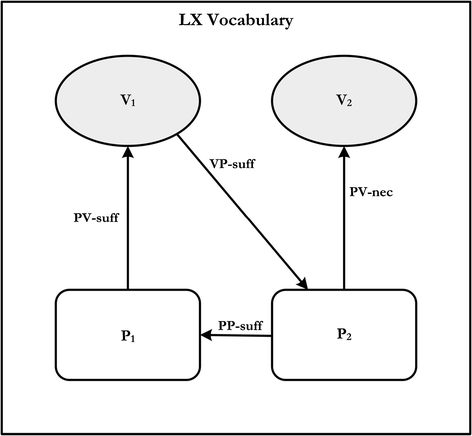 Analytic Pragmatism And Universal Lx Vocabulary Springerlink - 