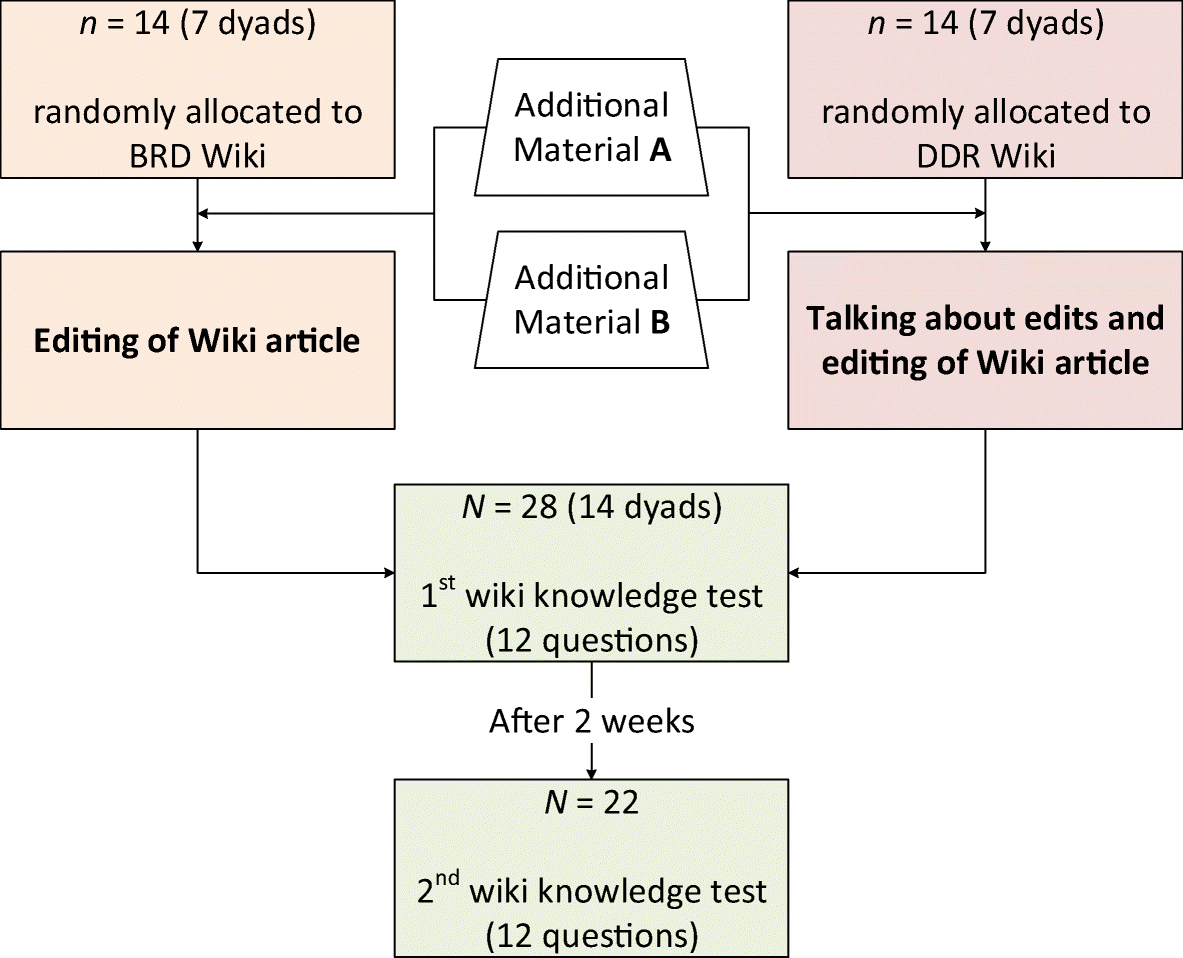 Comparing Effects Of Two Collaboration Scripts On Learning