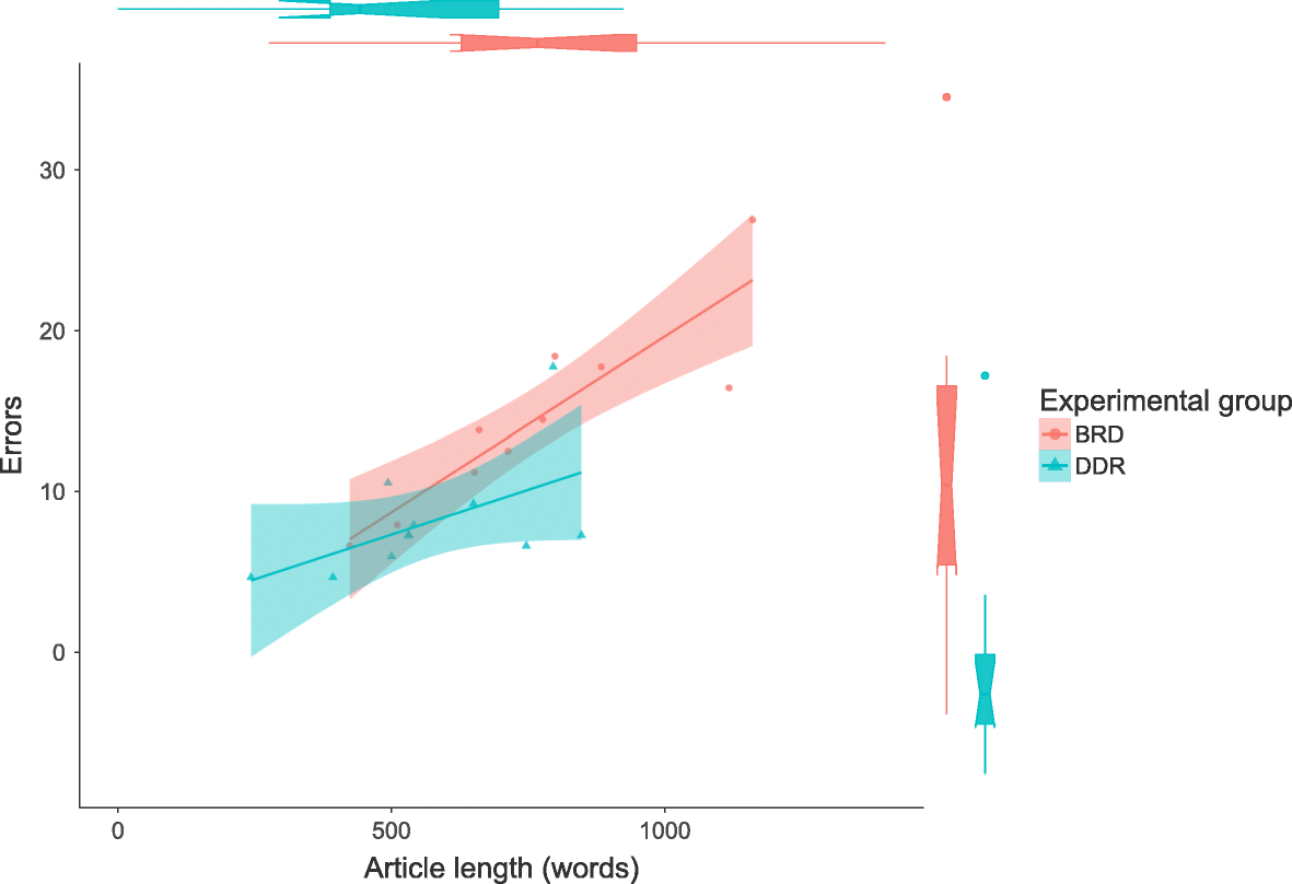 Comparing Effects Of Two Collaboration Scripts On Learning