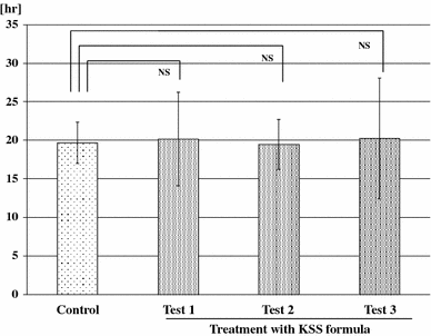 Congeners Alcohol Chart