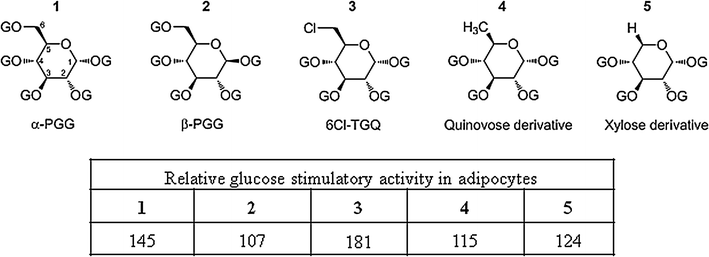 glucose structure galloyl an galloyl functions O biome Biological dical of d Penta glucose structure galloyl an galloyl functions O biome Biological dical of d Penta
