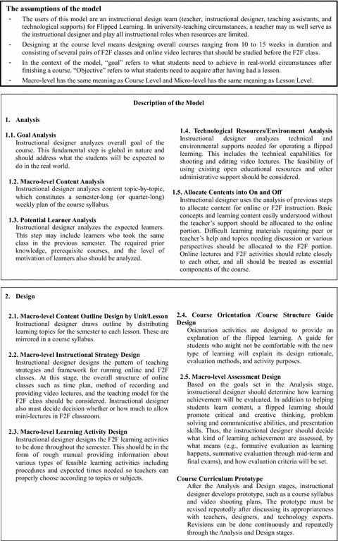 Development Of An Instructional Design Model For Flipped - 