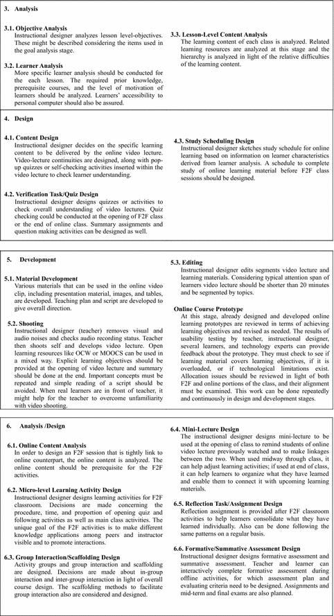 Development Of An Instructional Design Model For Flipped - 