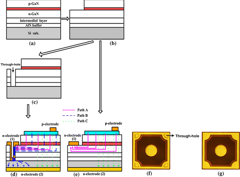 A review of GaNbased optoelectronic devices on silicon substrate
