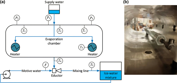 experimental and numerical investigation